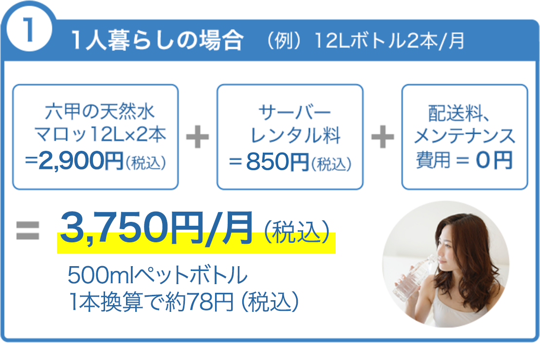 ご利用モデル:1人暮らしの場合