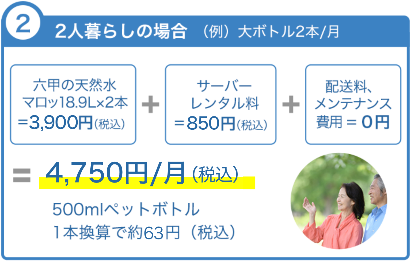 ご利用モデル:2人暮らしの場合