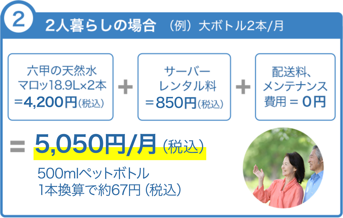 ご利用モデル:2人暮らしの場合