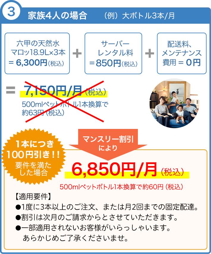 ご利用モデル:家族4人の場合