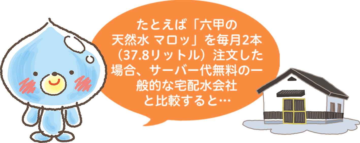 たとえば「六甲の天然水 マロッ」を毎月2本（37.8リットル）注文した場合、サーバー代無料の一般的な宅配水会社と比較すると…