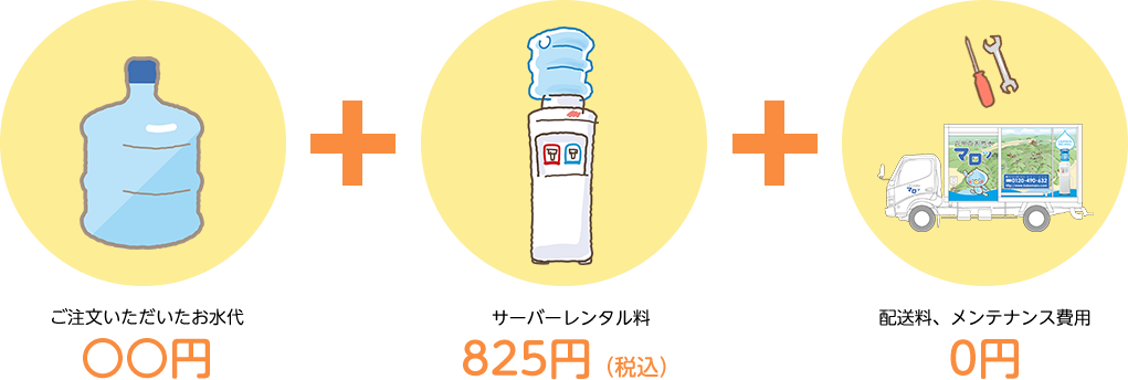 マロッをご利用時に月々お支払いいただく料金