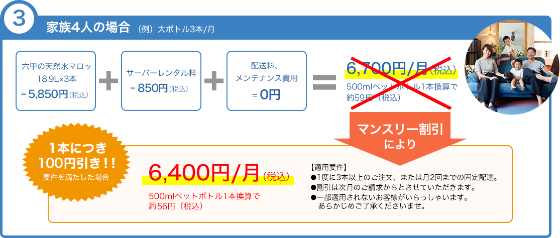 ご利用モデル:家族4人の場合