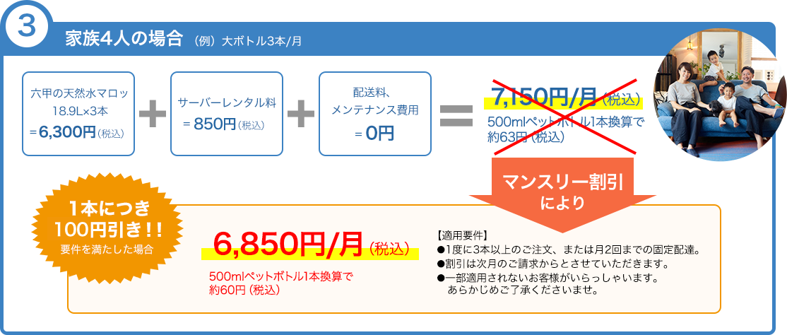 ご利用モデル:家族4人の場合