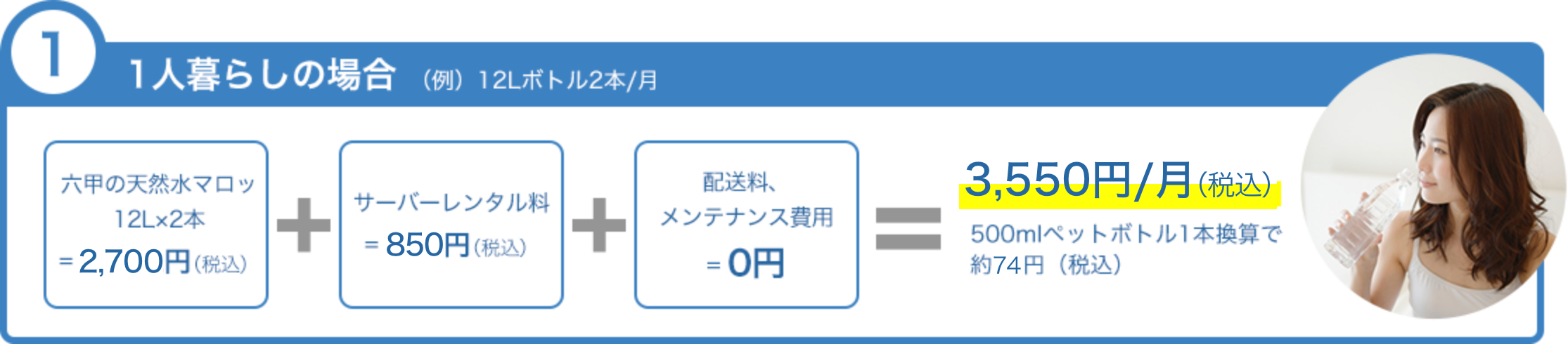 ご利用モデル:1人暮らしの場合