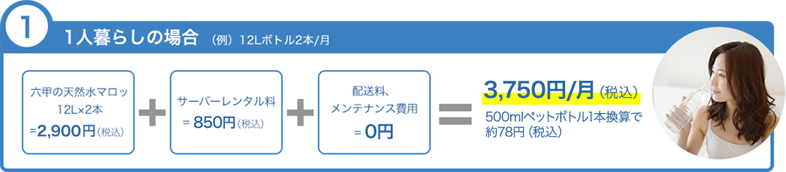 ご利用モデル:1人暮らしの場合