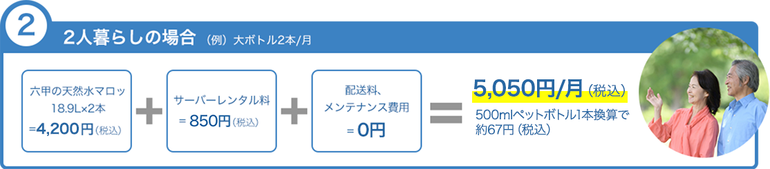 ご利用モデル:2人暮らしの場合