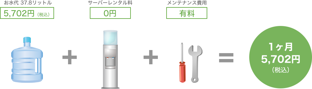 サーバー代無料の一般的な天然水の場合の料金