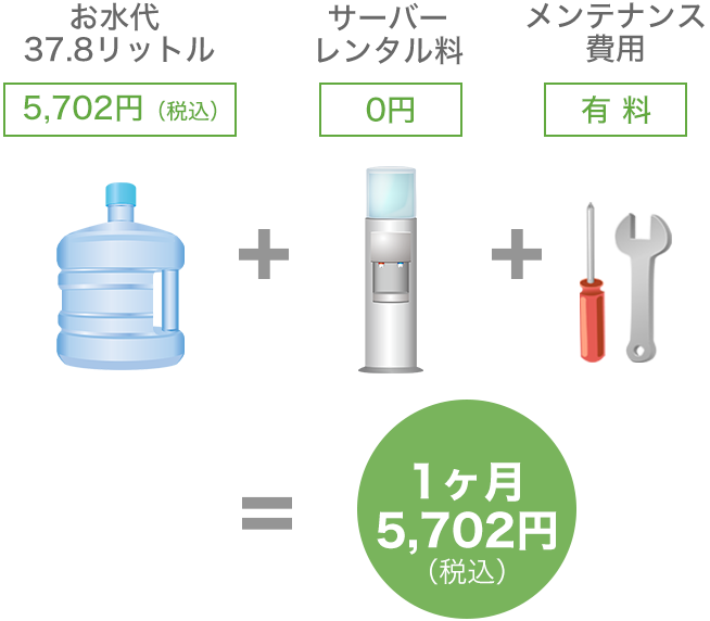 サーバー代無料の一般的な天然水の場合の料金