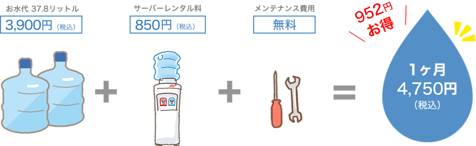 六甲の天然水マロッを毎月2本注文した場合の料金