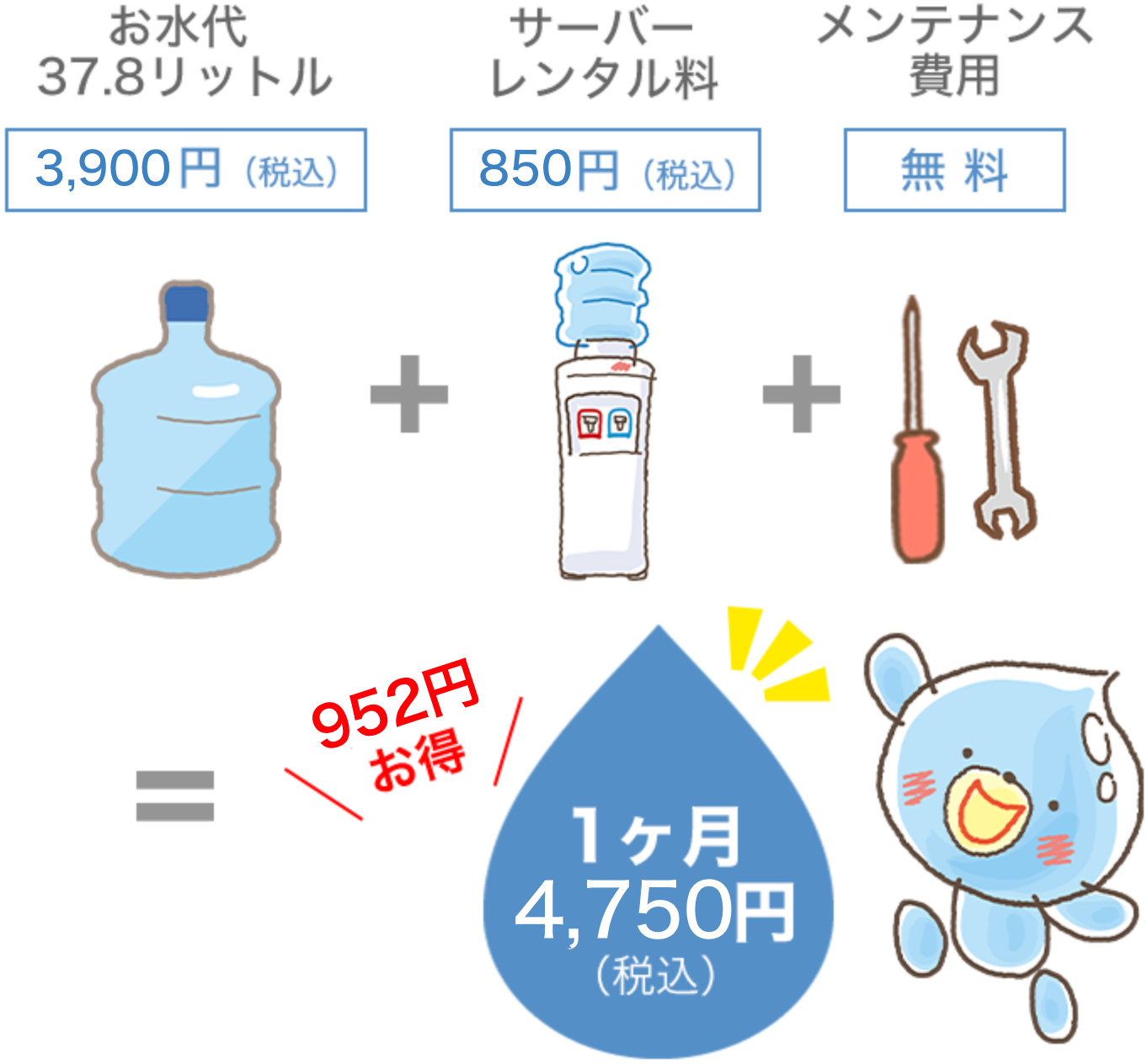 六甲の天然水マロッを毎月2本注文した場合の料金