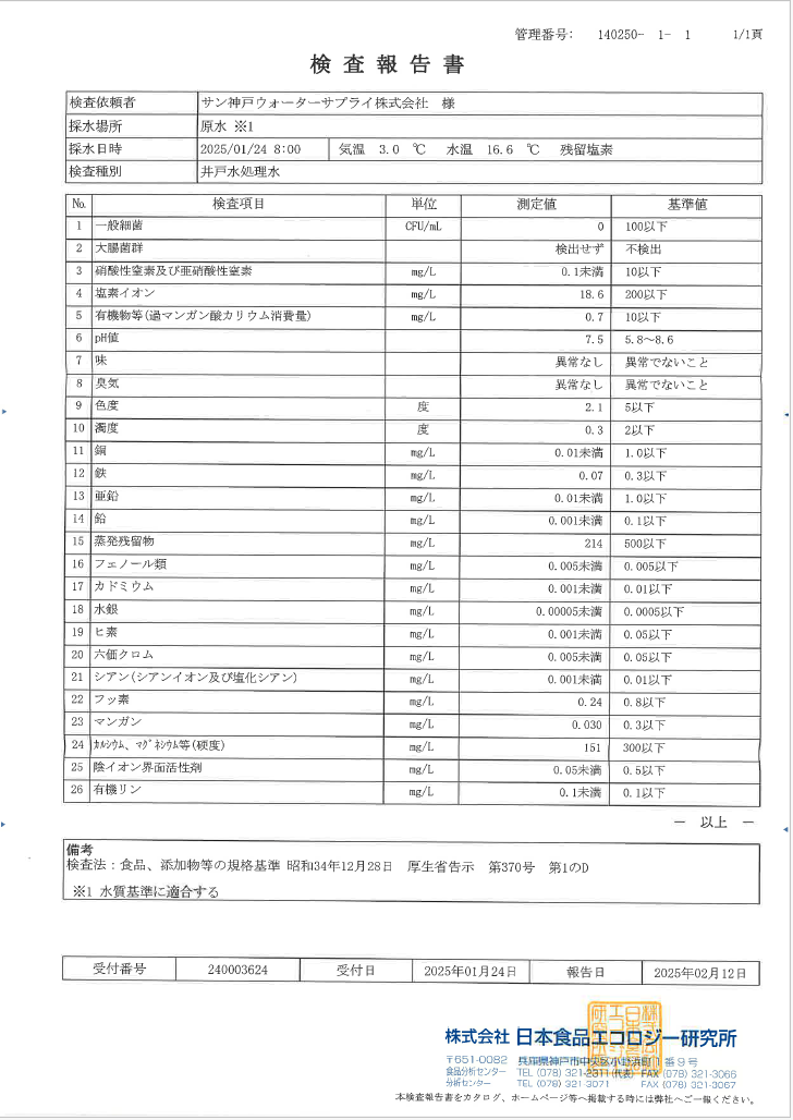マロッ製品の水質検査成績表